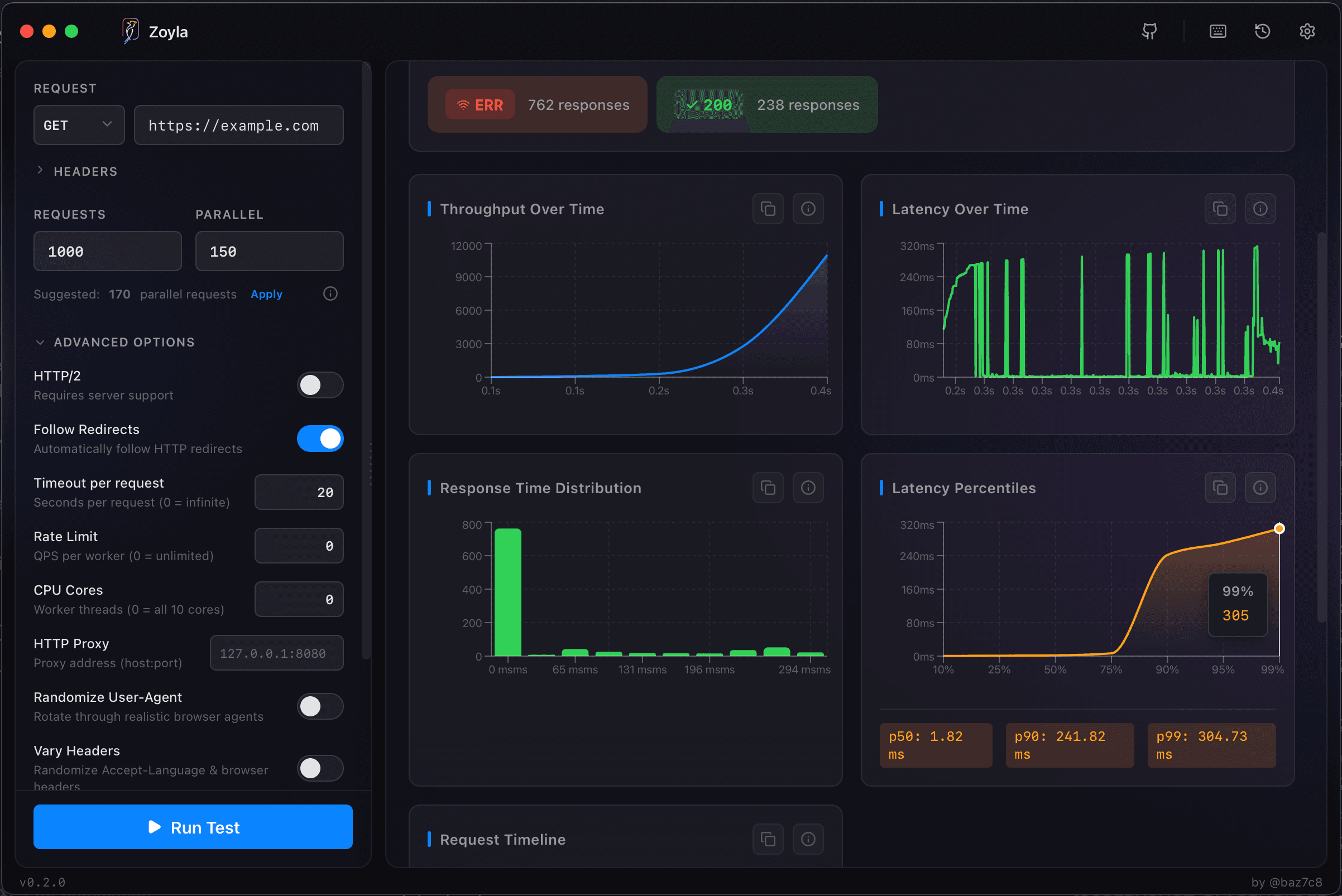 Zoyla results showing status code breakdown and error rate